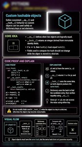 🐍 #shorts #technology #programming #coding #python #beginners #tutorial #datascience #interview #ai