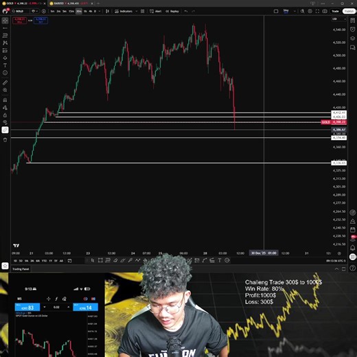 🛑Live| Challenge Tarde: 300$ to 1000$ ---------------- •Personal Telegram: https://t.me/mastersiny •Community Channel: https://t.me/mastersinyofficial19000 | Master Siny