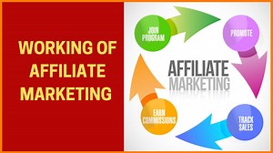 Step By Step Guide To How Affiliate Marketing Works - StartupTalky