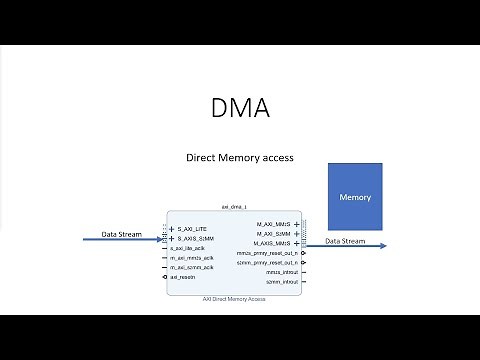 DMA3-interrupt1