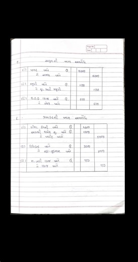 Std 11 Account Assignment Second semesterSection C (Ch:8) Q-5,6