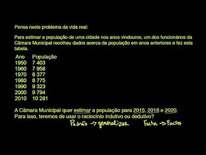 Diferença entre raciocínio indutivo e dedutivo - Khan Academy em Português (10º ano)