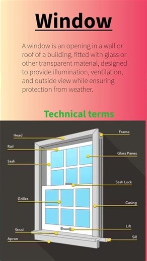 Windows 🪟 Definition, Technical terminology and it's Types in 10 seconds