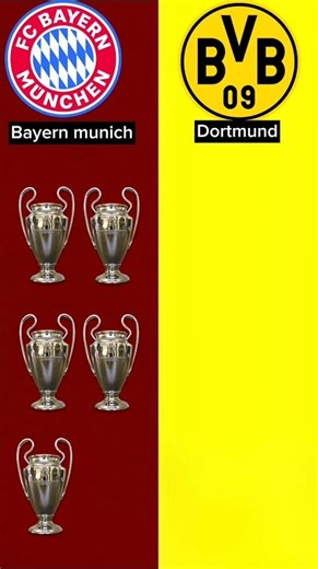 Bayern munich vs Dortmund champions league trophy🏆