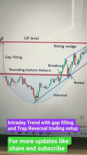 Intraday trading chart patterns