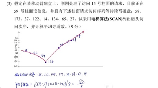 磁盘调度算法，电梯调度算法scan，循环扫描算法cscan