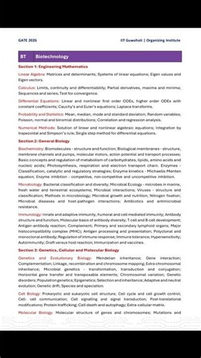 Gate biotechnology preparation || Gate BT Syllabus 2026 #gatebt #gate