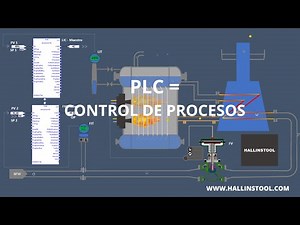 Introducción a los PLC o Controladores Lógicos Programables, partes y sus funciones