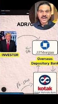 Infosys ADR up 40% | ADR & GDR #shorts #gdr