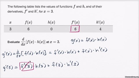 Worked example: Product rule with table