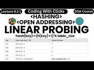 Linear Probing Hash Table - Linear Probing Collision - Linear Probing in Data Structures