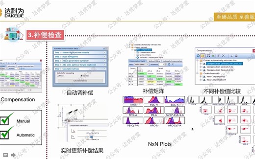 “7” 步法搞定高维流式数据——FCS Express 7 之“Pipeline”