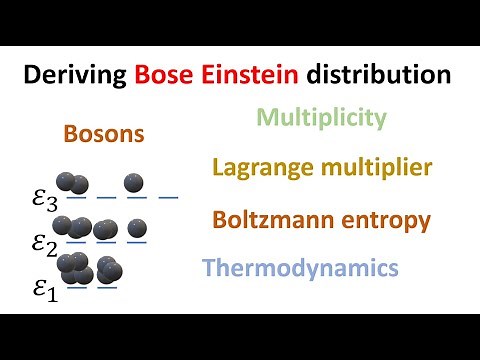 Deriving the Bose Einstein distribution function