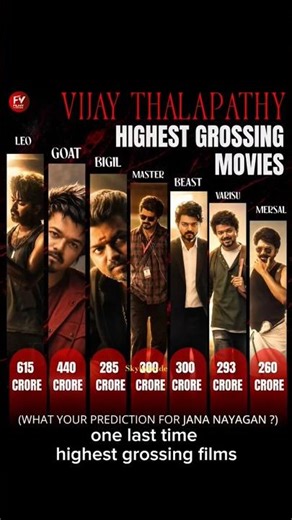 one last time collation thalapathy movies #thalapathyvijay #cmvijay #actorvijay #ytshorts #shorts