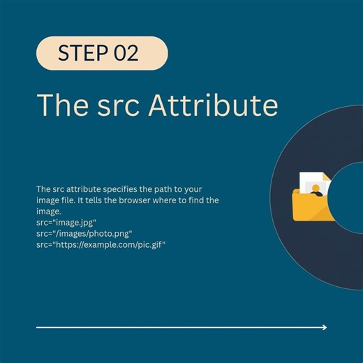 Learn how to use the #HTML image tag and make your webpages more attractive with #codingzap 💻✨