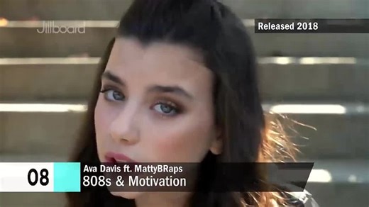 Видео Davis Sisters - Music Evolution (2018 - 2019) Updated | OK.RU