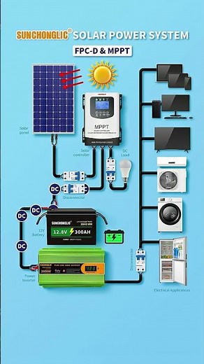Schéma Complet Installation Solaire 12V 3000W avec MPPT ! ☀️🔋 #électricité #backuppower #solar