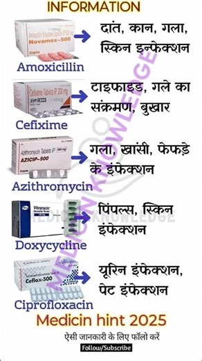 Most commonly used antibiotics in India | Amoxicillin | Cefixime | Azithromycin | Doxycycline..