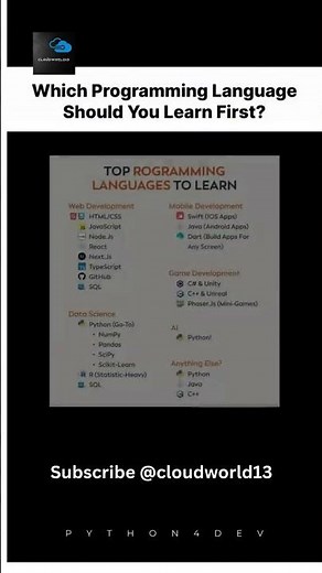 Which Programming Language Should You Learn FIRST in 2025? 💻🔥 (Beginner’s Guide!)