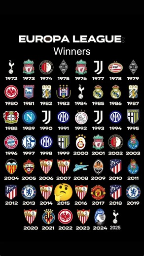 Who won the Europa league in 2015? #quiz #football #soccerquiz #soccer #fotballquiz #europaleague