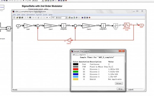 手把手教你使用MATLAB设计和验证ADC和DAC（系统级仿真联合电路级仿真）