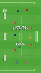 137K views · 4.1K reactions | Follow @onside_training for more drills!⚽️ • • • • • • • #football #soccer #soccerdrills #soccerdrillsforkids #footballdrills #OnsideDrills #warmup #footballwarmup #SoccerTraining #FootballDrills #TrainingTechniques #CoachTips #TeamWorkout #SportsTraining #SkillDevelopment #TrainingSession #GameReady #TrainingGoals #drillchallenge #fyp #fypage #fypシ | Onside - Training | Facebook