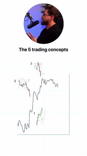 Here's how to read the markets using these 5 simple steps. #trading #caspersmc #daytrading #investing #trader