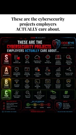 Cyber Projects Employers ACTUALLY Care About (The Tier List) #cybersecurity #infosec