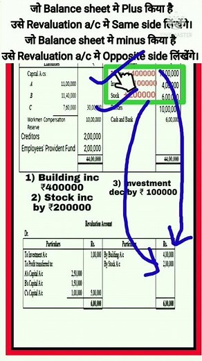 Revaluation account बनाने का सबसे Simple Method। Class 12 Revaluation a/c। Class 12 Accountancy।🔥🔥🔥
