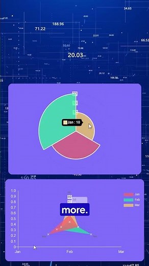 Create STUNNING Animated Graphs Chart for WordPress in Minutes