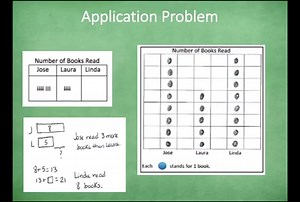 Grade 2 Module 7 Lesson 3 & Lesson 4 Concept Development Mrs Senior
