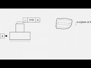 GD&T Perpendicularity tolerance diagram step by step