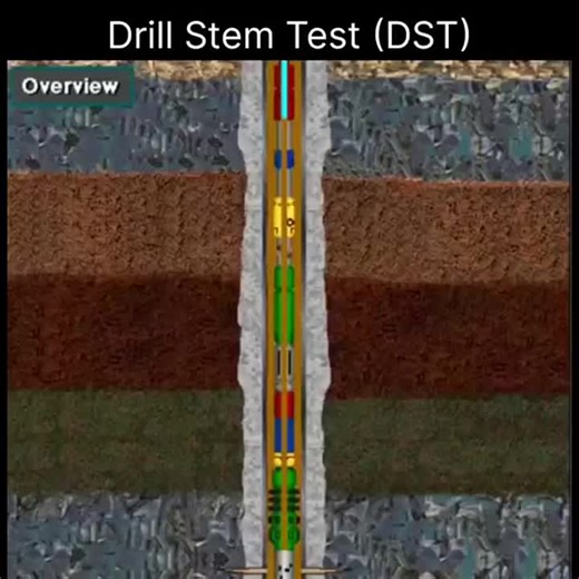 #drillstemtest #dst #oilandgas #welltesting #reservoirengineering #formationevaluation #petroleumengineering #hpht #upstreamenergy #fieldoperations #explorationandproduction #energyindustry… | Sulthoni Amri