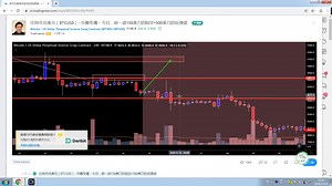 Tradingview使用方法