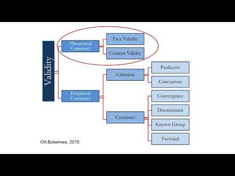 Questionnaire Validation and Reliability