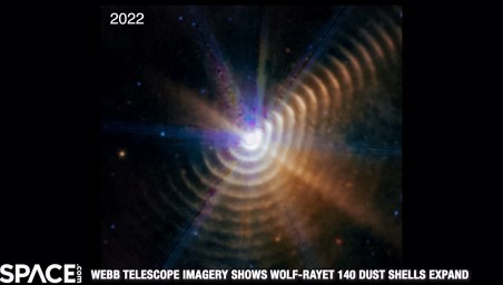 Rapid Expansion Of Wolf-Rayet 140 Dust Shells Captured Via James Webb Space Telescope
