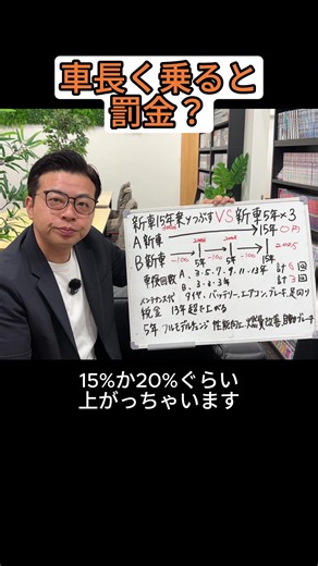 愛車を長く乗り続けると税金が上がる？自動車税の仕組み解説