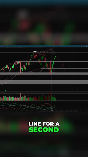 DMI Indicator - How Does It Work #shorts #trading #stocks #daytrading