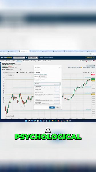 Gold at $4K: Dangerously Overbought or an Unstoppable Freight Train? | Gold's Breakout Explained