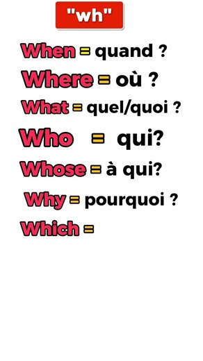 Learn WH Questions in English Easily | What, When, Where, Who, Why, How (Beginners)