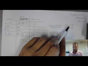 Experimental probability