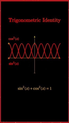 Trigonometric Identities #maths #mathstricks #iqtes #mathematics #testandlearn #education