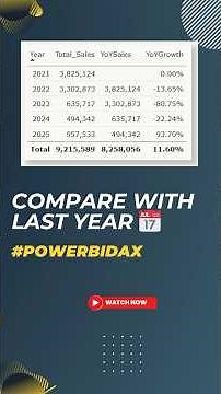Year-over-Year in Power BI? Do THIS! MiTutorials #PowerBi