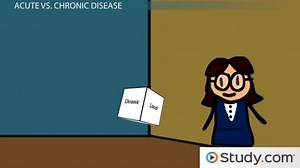Disease Definition, Types & Examples - Video | Study.com