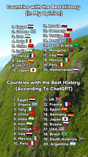 History #history #geography #mapping #world #countries #map #fyp