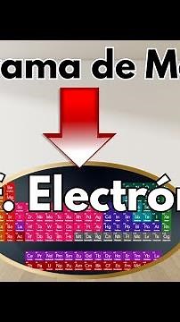 Moëller diagram and electronic configuration