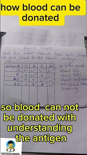 Blood Group Chart Explained in 60 Seconds | A+, B+, O+, AB+ Made Easy #seo