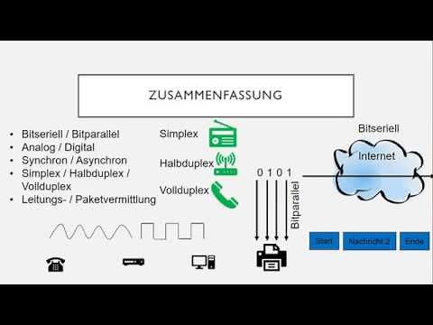 Grundbegriffe der Datenübertragung