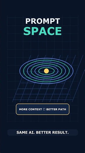 Better Prompts = Better AI Answers