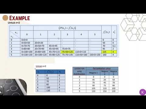 Dynamic Programming - Allocation Problem